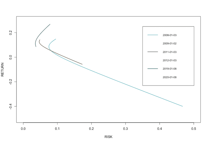 EfficientFrontier-Example2